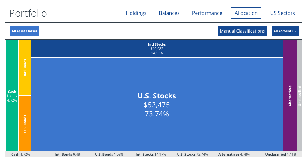 Investment Assets