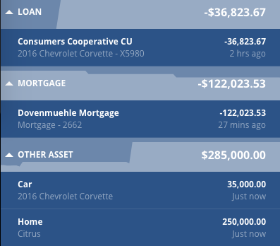 Loans and Assets