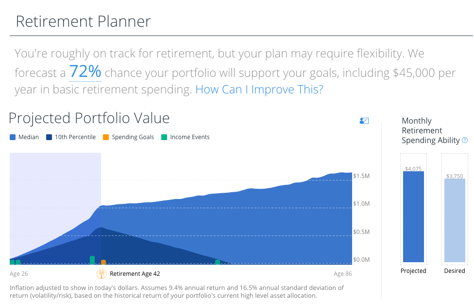 Retirement Planner