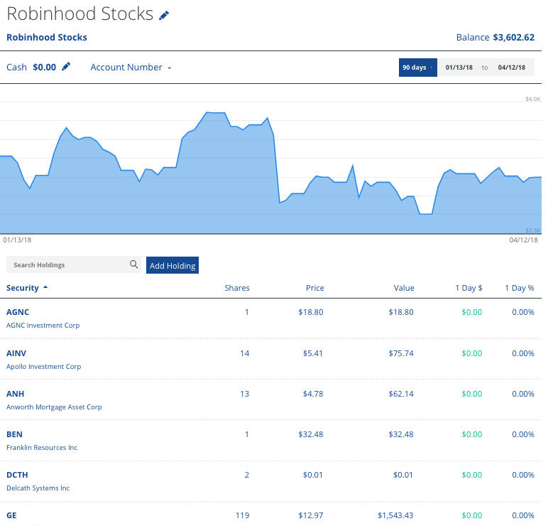 robinhood stock profit calculator