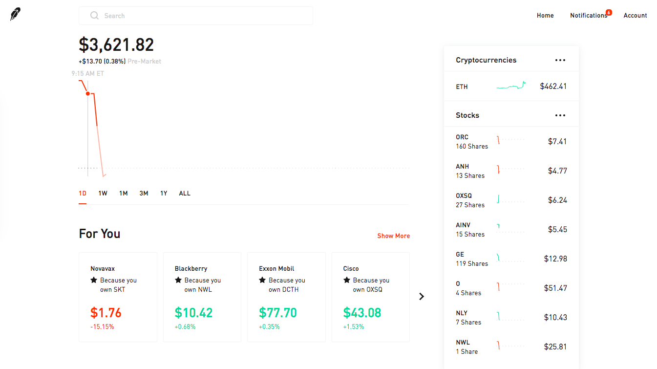 Robinhood Web Interface