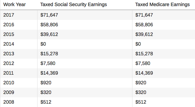 Social Security